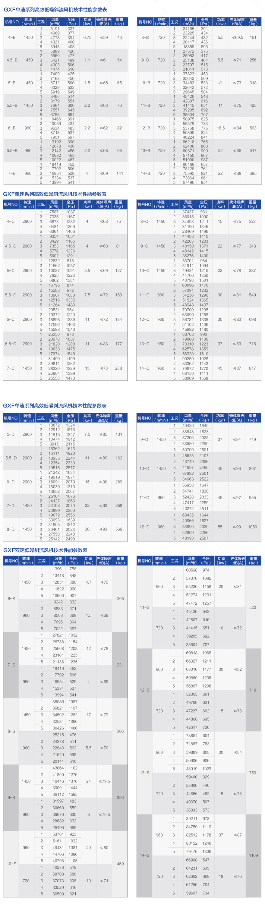 GXF系列斜流式风机_05.jpg