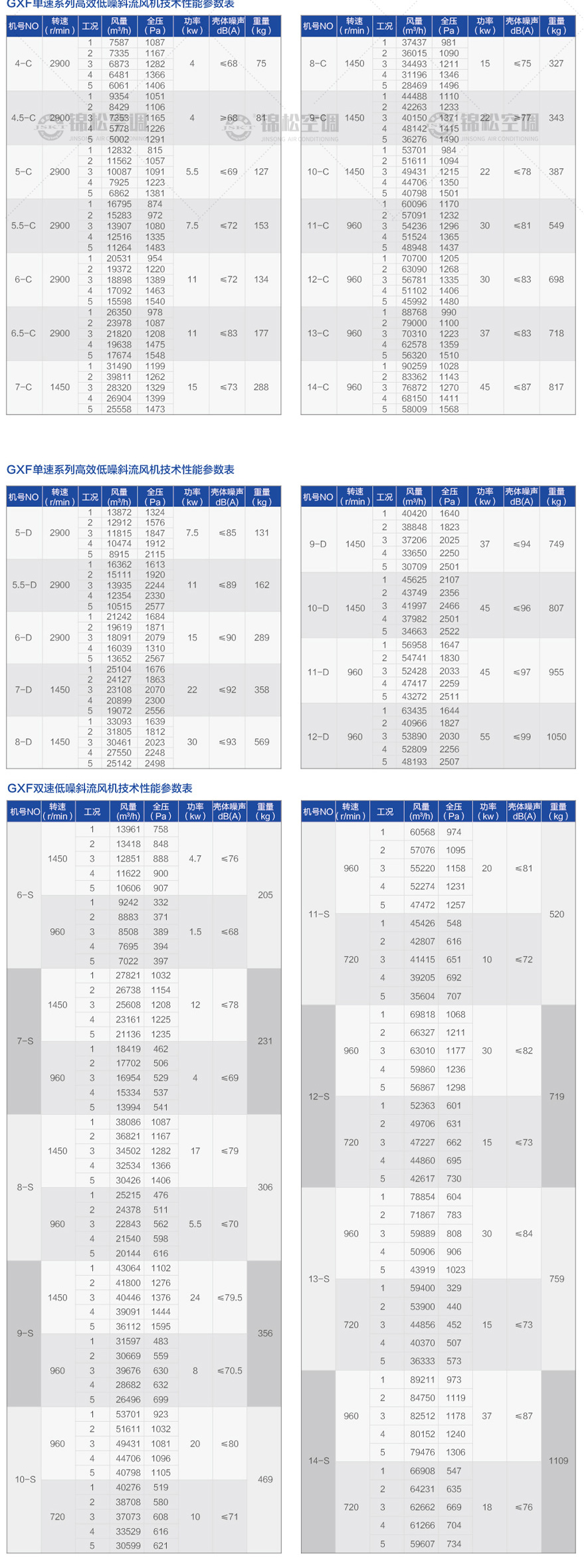 GXF系列斜流式风机_06.jpg