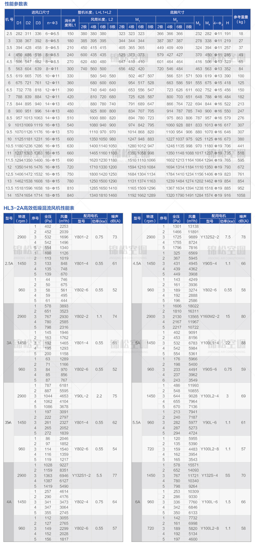 HL3-2A高效低噪混流风机_05.jpg