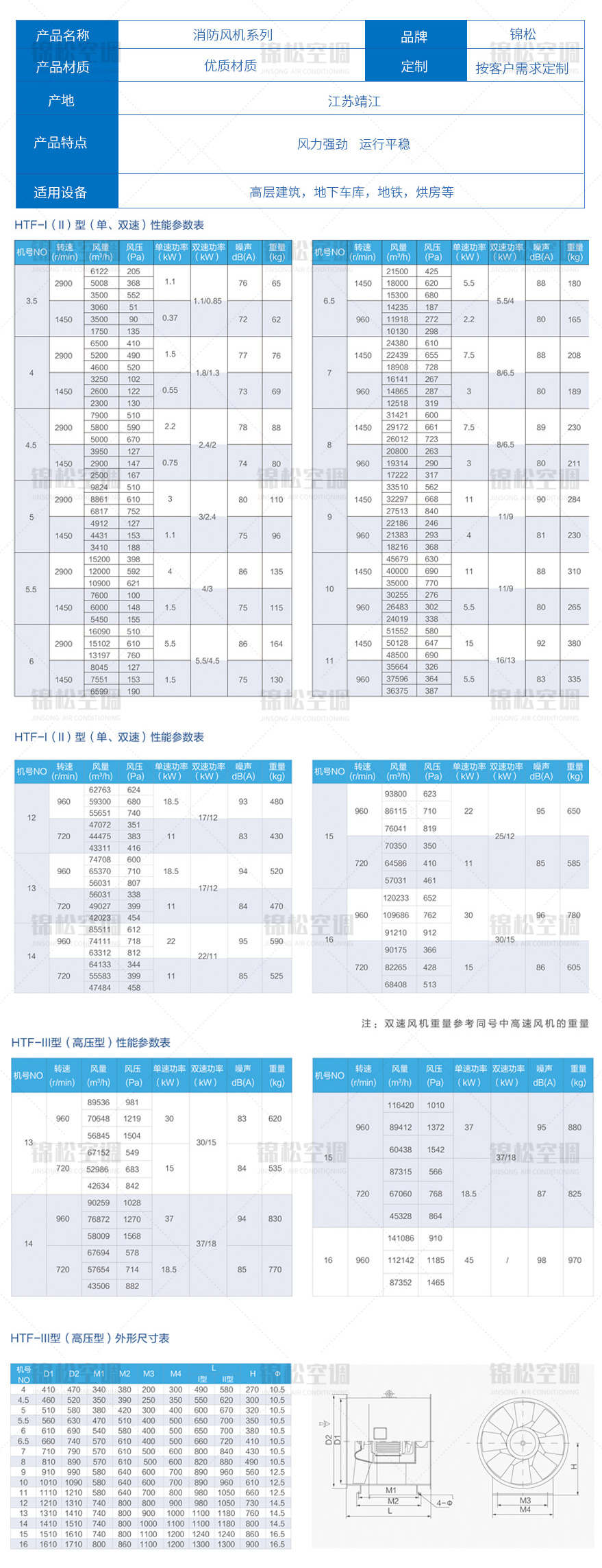 HTF轴流式消防排烟风机_01_05.jpg