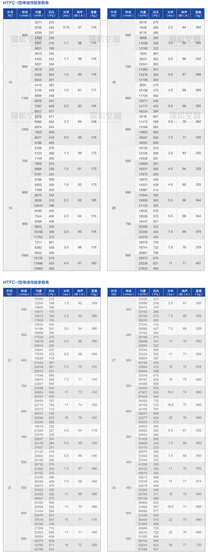 HTFC系列离心式消防排烟风机_07.jpg