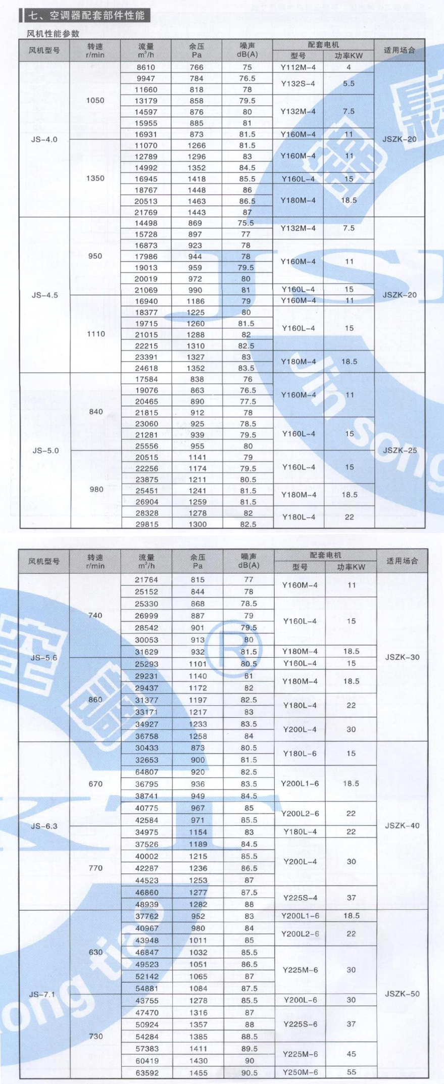 组合式空调机组参数_07.jpg