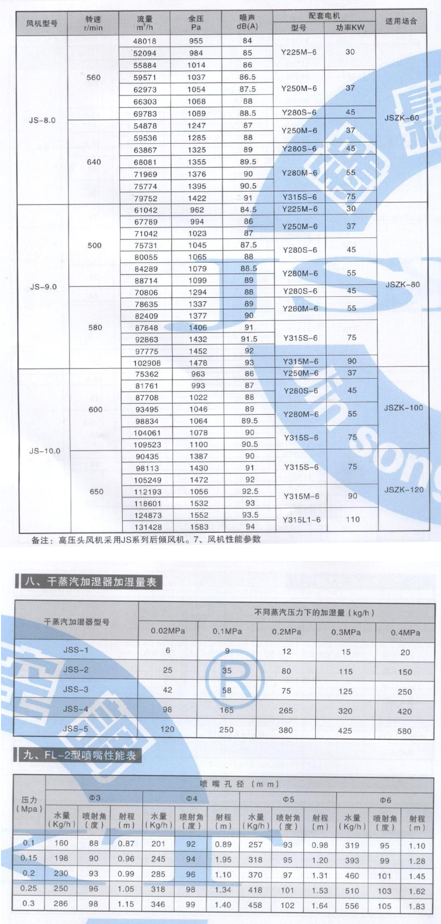 组合式空调机组参数_08.jpg