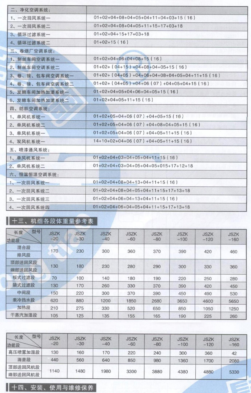 组合式空调机组参数_10.jpg